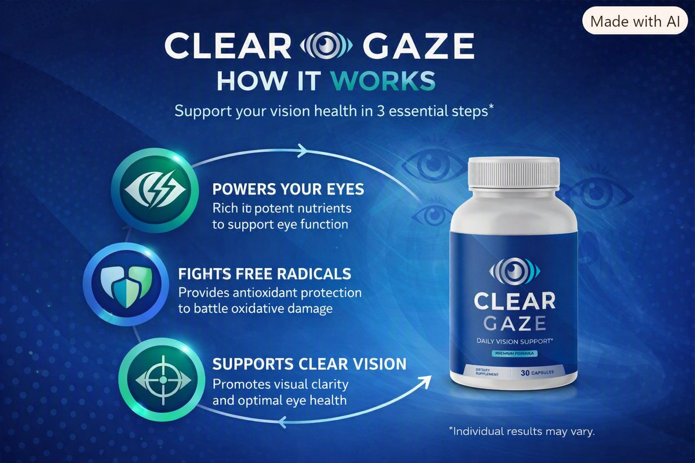 Why daily eye nutrition matters